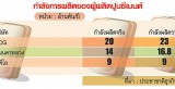 กำลังการผลิตปูนซีเมนต์