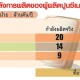 กำลังการผลิตปูนซีเมนต์